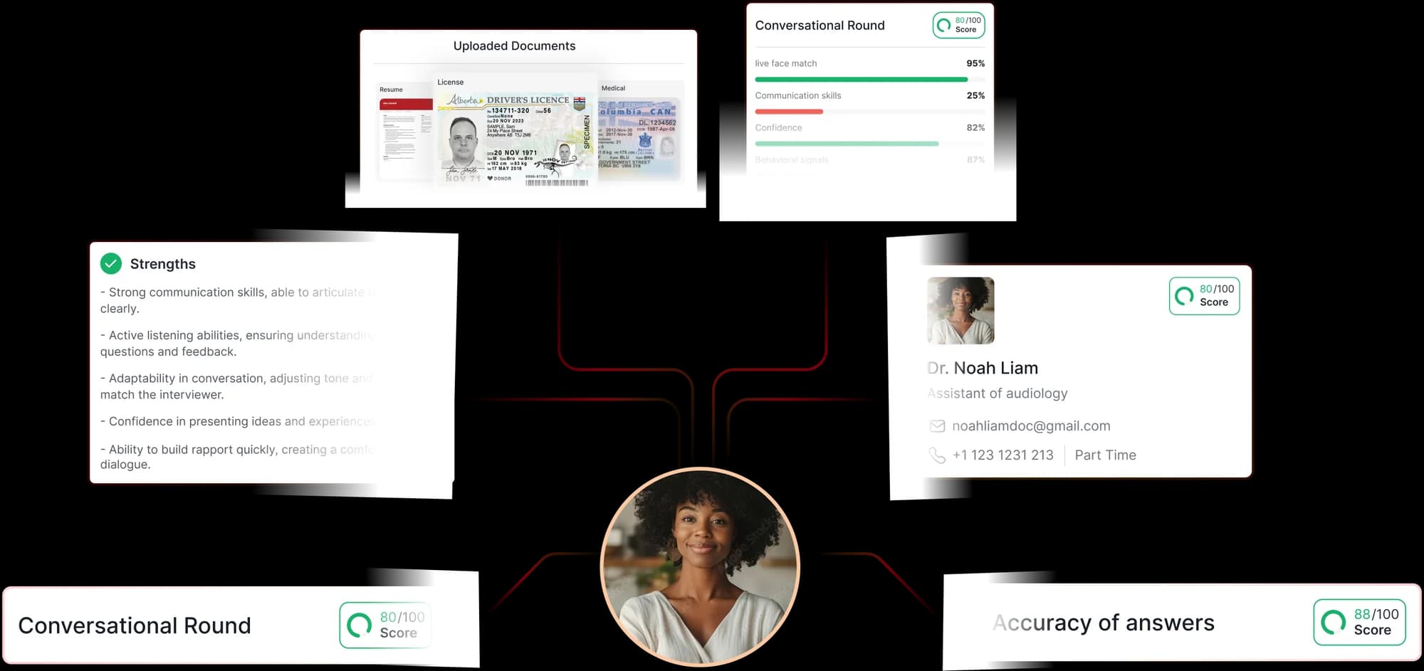 An AI-assessed candidate profile with uploaded documents, interview scores and strengths